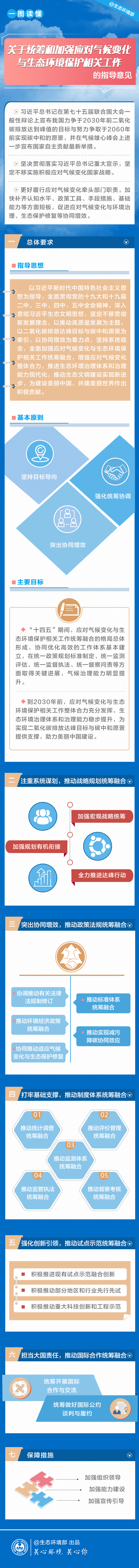 政策解讀-一圖讀懂《關于統籌和加強應對氣候變化與生態環境保護相關工作的指導意見》