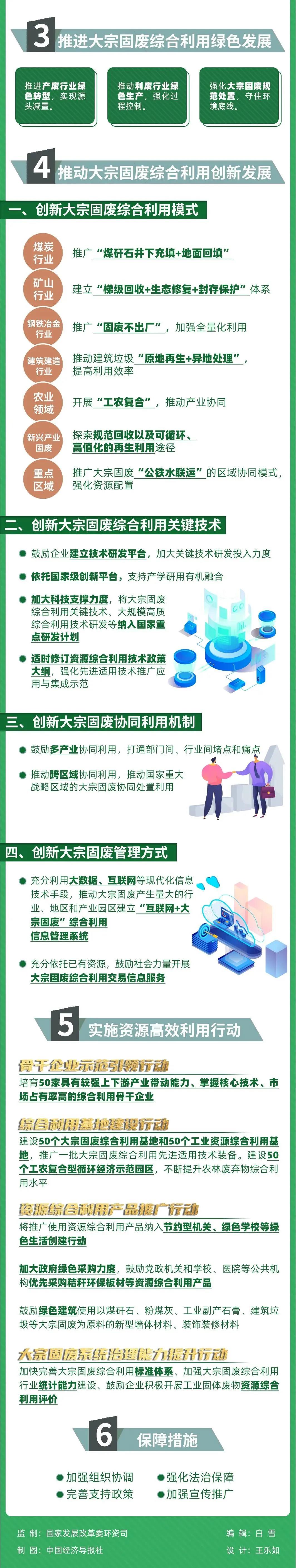 一圖讀懂  關于“十四五”大宗固體廢棄物綜合利用的指導意見2