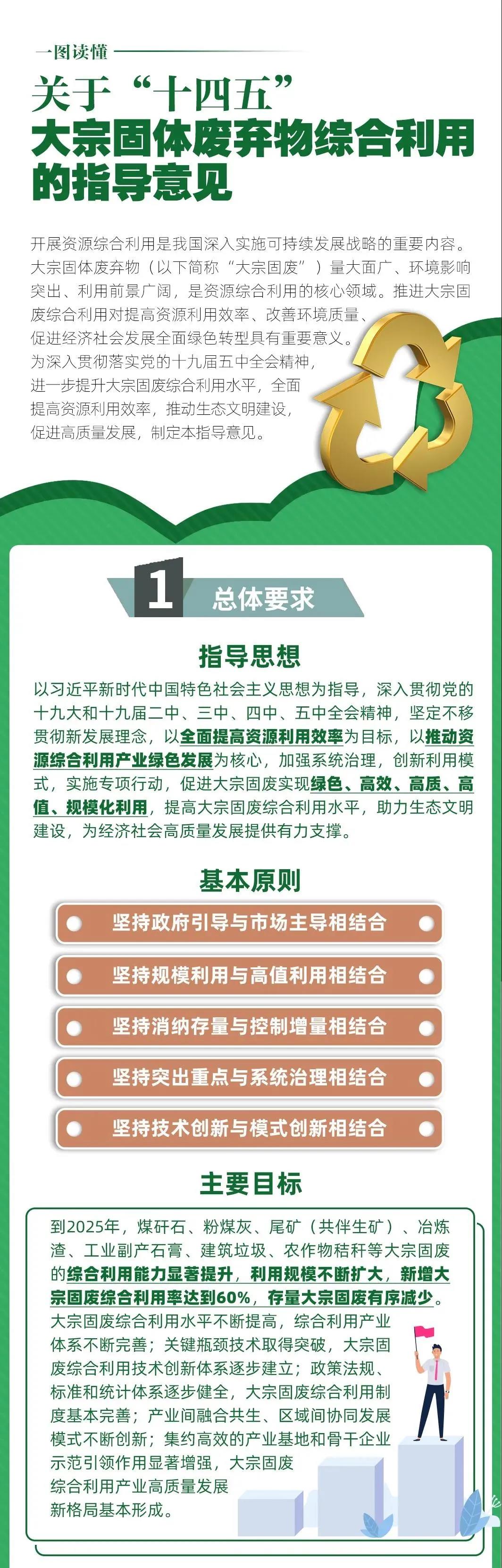 一圖讀懂  關于“十四五”大宗固體廢棄物綜合利用的指導意見1