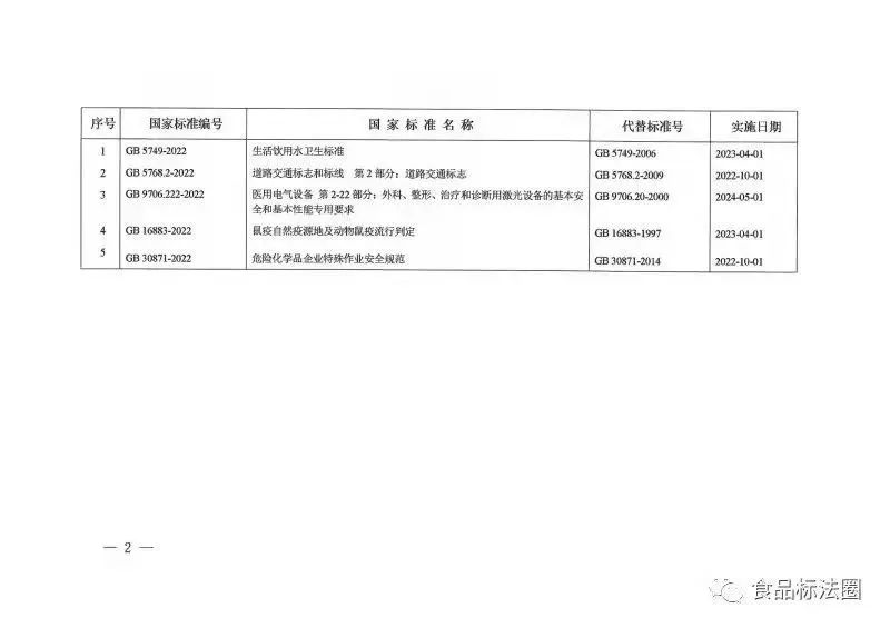 《生活飲用水衛生標準》(GB5749-2022) (2) 《生活飲用水衛生標準》(GB5749-2022) (2)