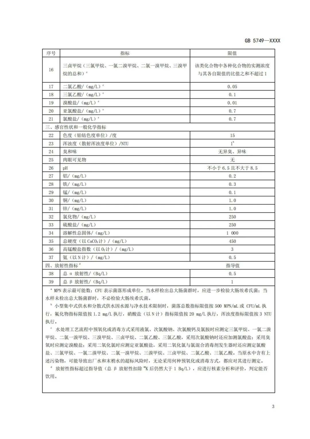 《生活飲用水衛生標準》(GB5749-2022) (8) 《生活飲用水衛生標準》(GB5749-2022) (8)