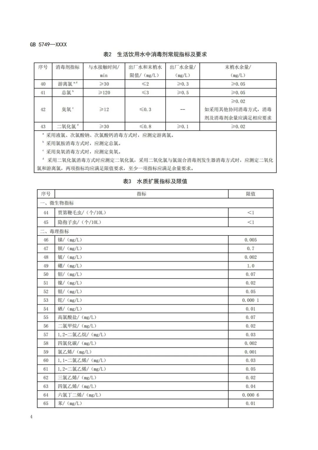 《生活飲用水衛生標準》(GB5749-2022) (9) 《生活飲用水衛生標準》(GB5749-2022) (9)