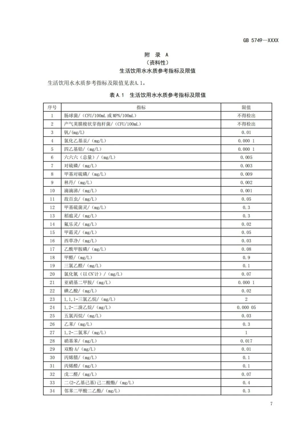 《生活飲用水衛生標準》(GB5749-2022) (11) 《生活飲用水衛生標準》(GB5749-2022) (11)