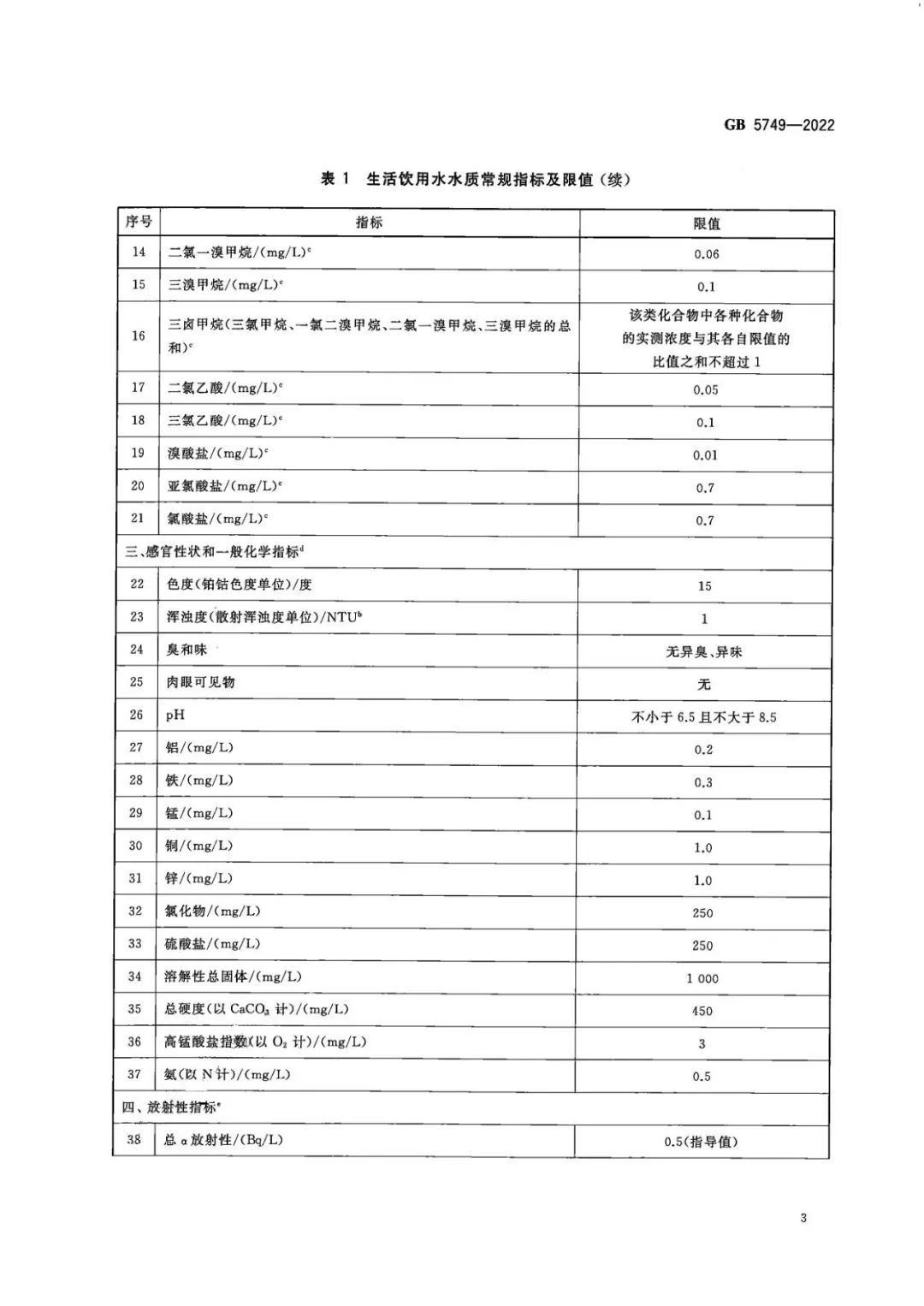 生活飲用水衛(wèi)生標準 (4)