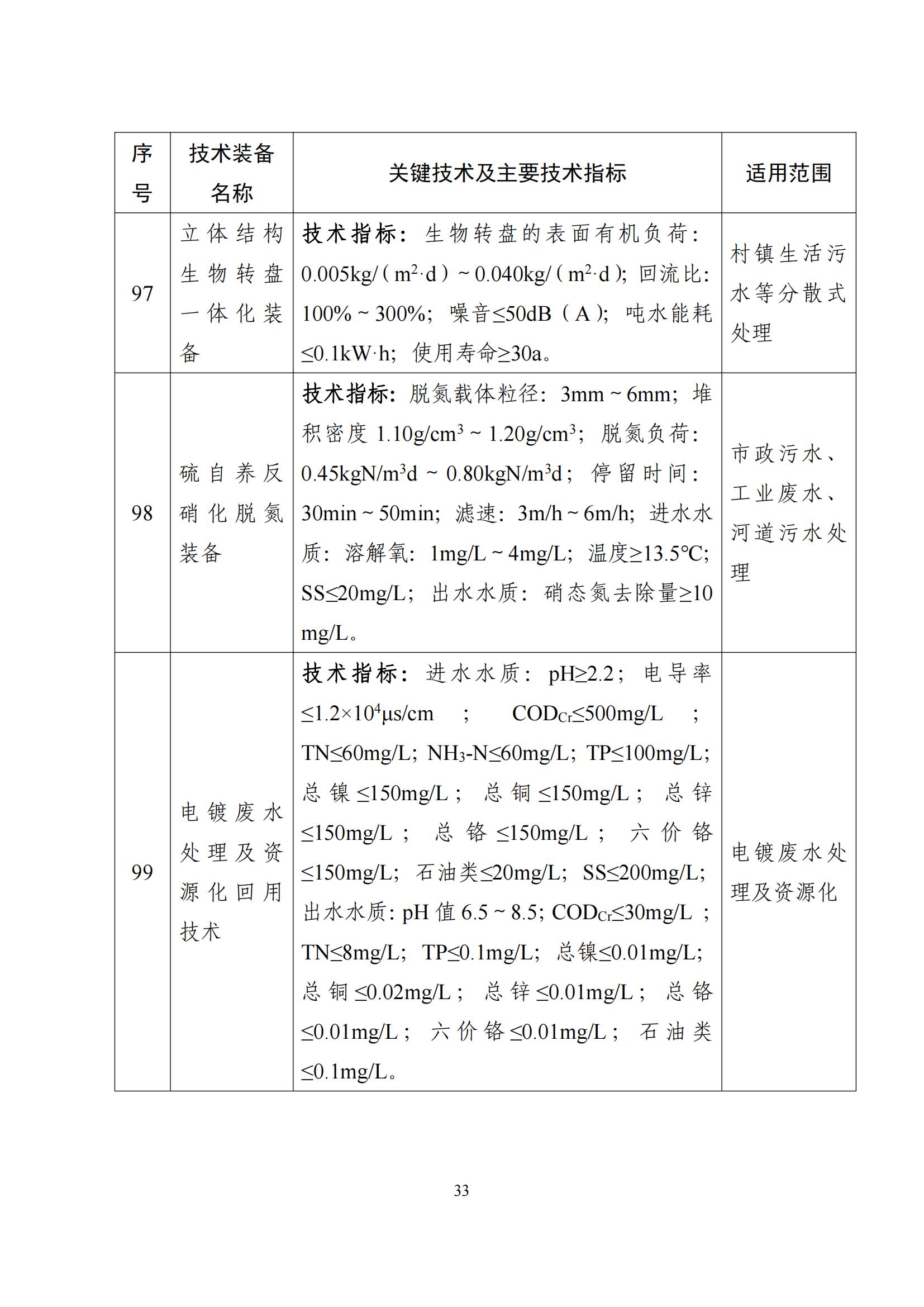 鼓勵發展環保設備_32
